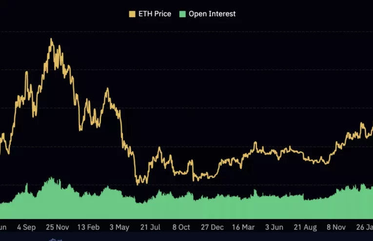 Interés Abierto de Ethereum Alcanza Récord: ¿Se Aproxima un Movimiento Explosivo?