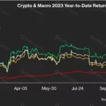 Cripto Mercados: Ganadoras, Perdedoras y Movimientos Clave