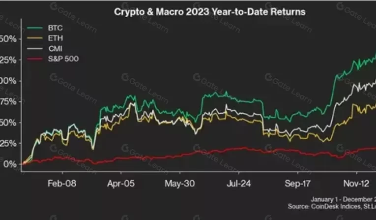 Cripto Mercados: Ganadoras, Perdedoras y Movimientos Clave