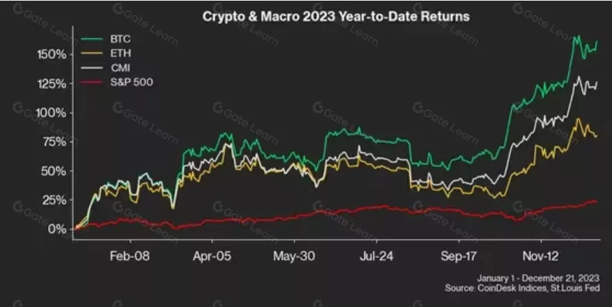 Cripto Mercados: Ganadoras, Perdedoras y Movimientos Clave