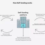 DeFi Lending: Revolución en Préstamos con Criptoactivos