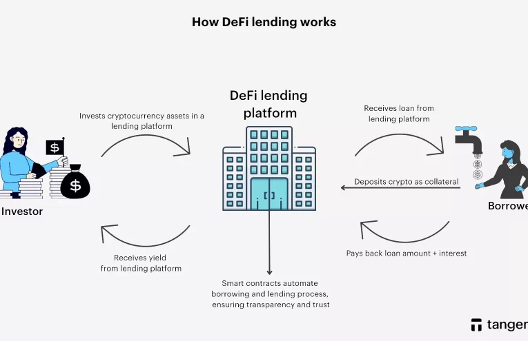 DeFi Lending: Revolución en Préstamos con Criptoactivos