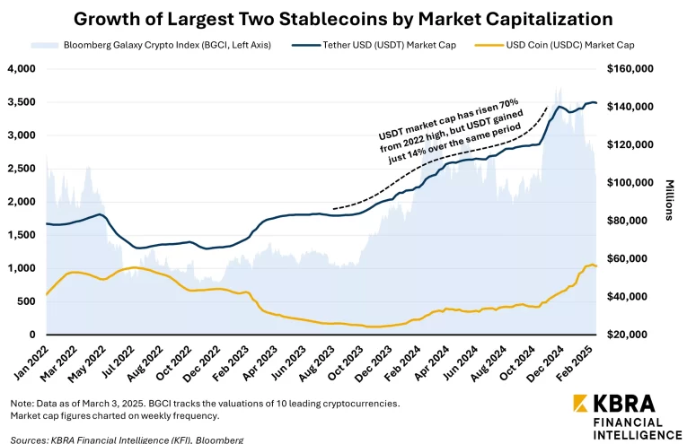Grandes Bancos de EE.UU. se Suman a la Carrera por los Stablecoins