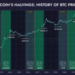 Rebote Cripto: Inversión de $10 Mil Millones en 2025