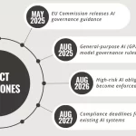 EU Firma su Compromiso con Legislación AI