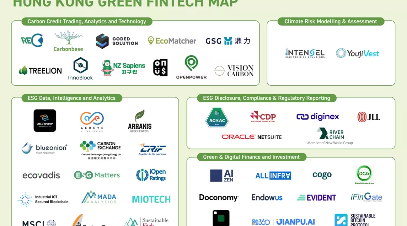 Hong Kong FinTech Verde Impulsa Inversiones Sostenibles