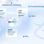 KUN escala pagos internacionales con stablecoin tras obtener $50M+