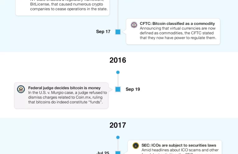 Estados Unidos Revoluciona la Cripto con Nuevas Leyes Históricas