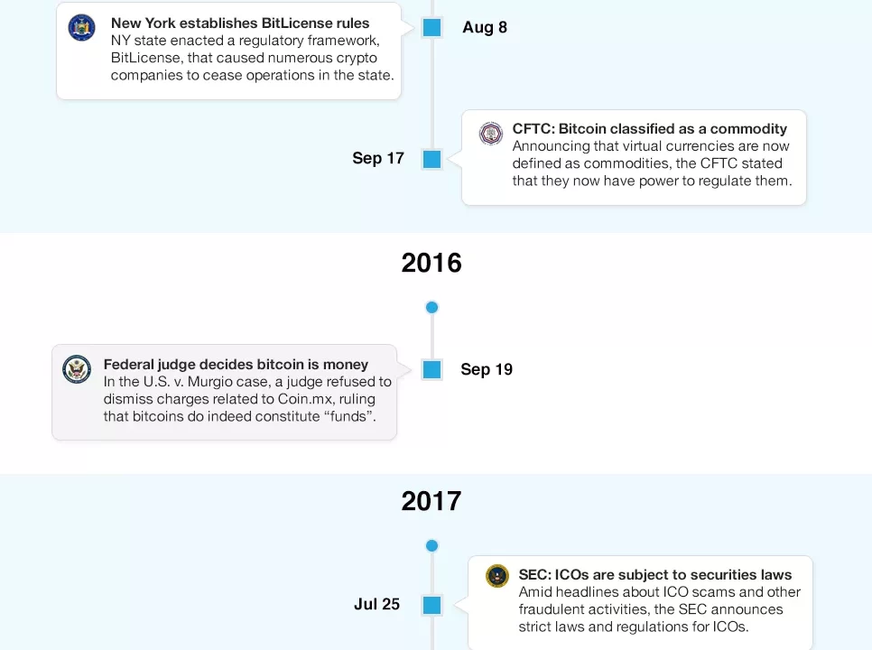 Estados Unidos Revoluciona la Cripto con Nuevas Leyes Históricas