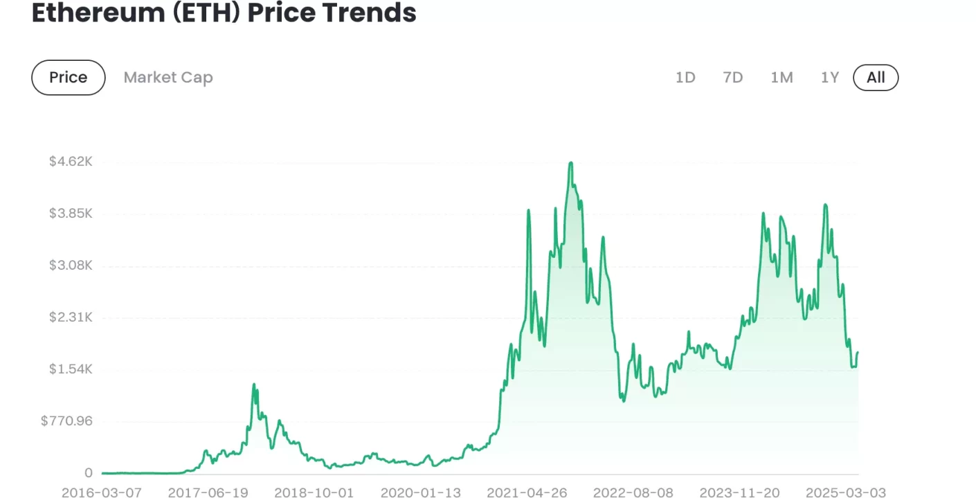 Ethereum ETF: El mercado aguarda con cautela