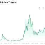 Ethereum ETF: El mercado aguarda con cautela
