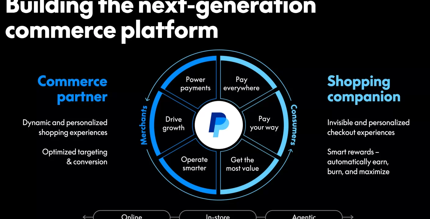 Cash App Revoluciona Pagos Grupales con Nueva Función de 'Pools'