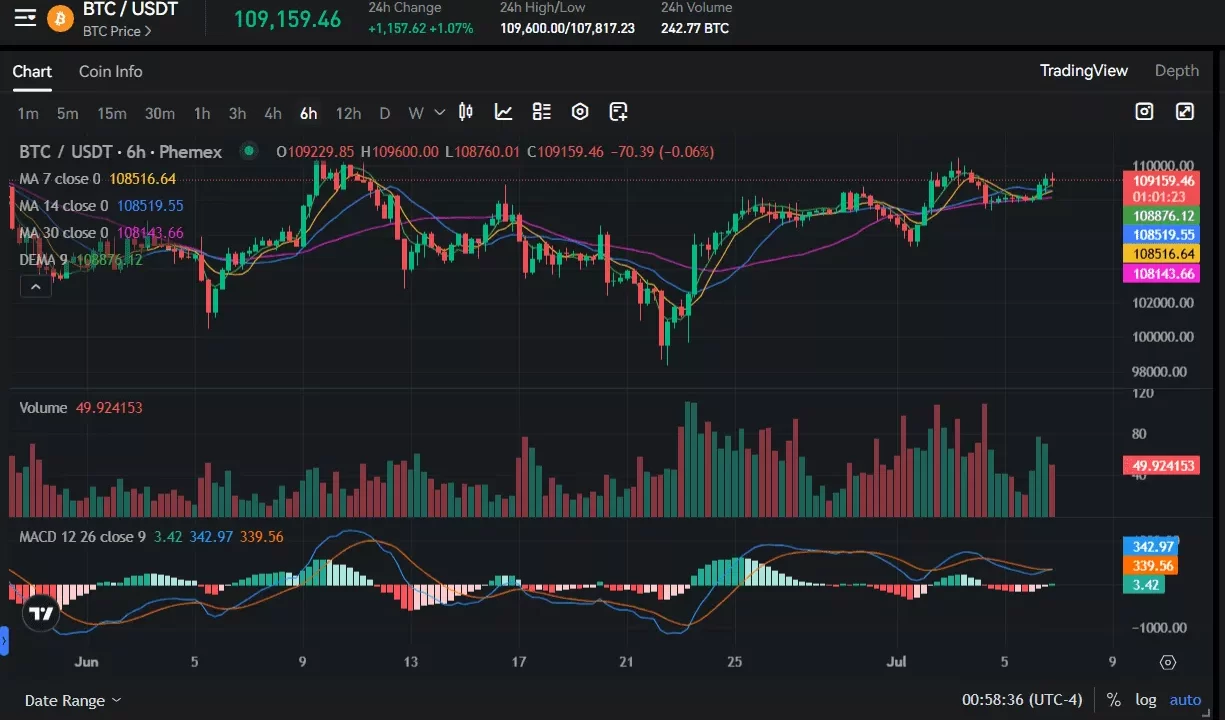 CriptoActualización: ¿Cómo se Movió el Mercado?