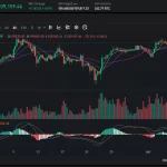 CriptoActualización: ¿Cómo se Movió el Mercado?