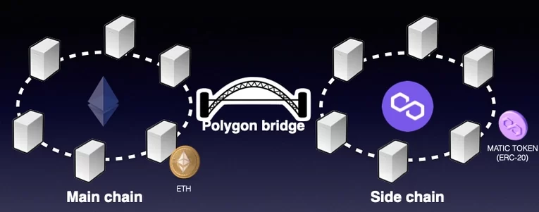 Polygon Revoluciona con Heimdall v2: Un Hito Técnico y Estratégico