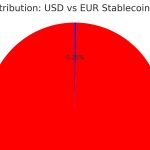 Soberanía Monetaria de Europa Amenazada por Stablecoins