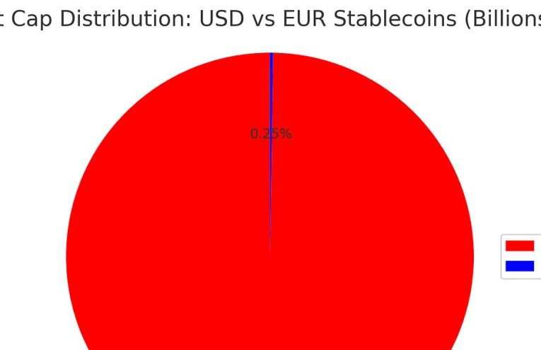 Soberanía Monetaria de Europa Amenazada por Stablecoins
