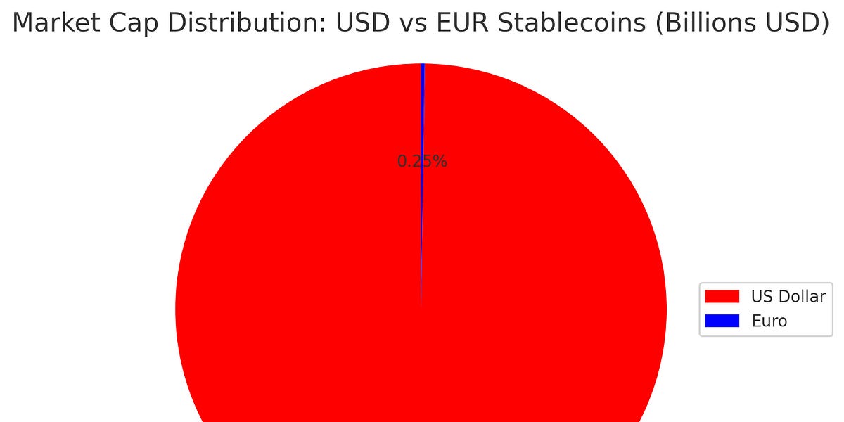 Soberanía Monetaria de Europa Amenazada por Stablecoins