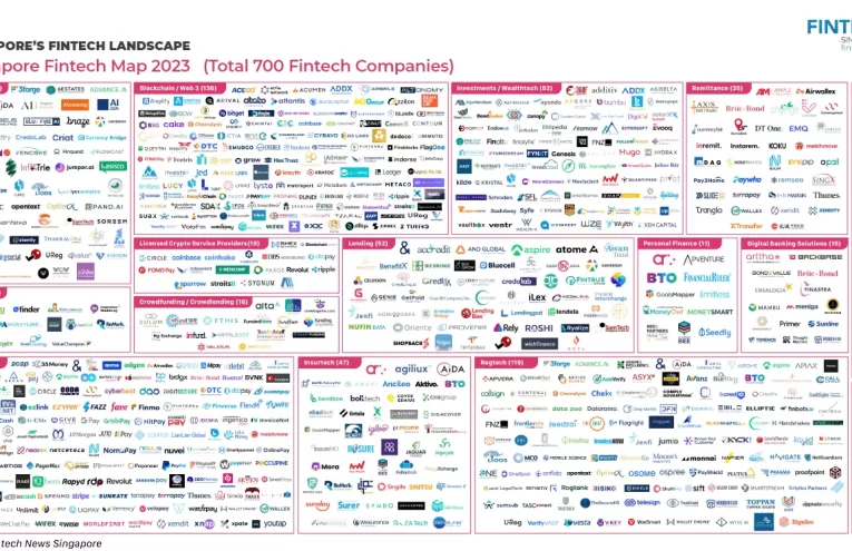 Singapur Fintechs Exigen Acceso Equitativo a APIs Bancarias