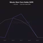 Bitcoin en Crisis: Ballenas Venden Más de 40,000 BTC