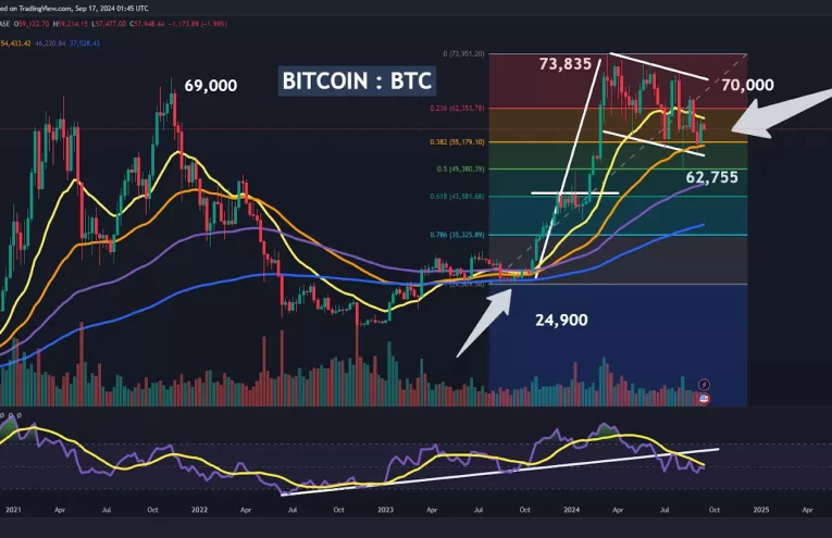 Bitcoin a Punto de Romper Barrera de 117,000 USD Impulsado por Señales Técnicas