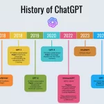 ChatGPT Evoluciona: Uso Creciente y Desafíos Legales