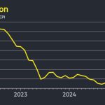 Inflación en EE.UU. Acelera por Aranceles de Trump
