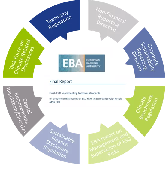 EBA Lanza Consulta para Redefinir 'Default' en la Regulación Bancaria