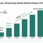 Spotify aumenta precios de suscripciones en múltiples mercados