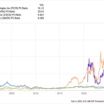 Palantir: ¿Enfrentará una Burbuja Financiera?