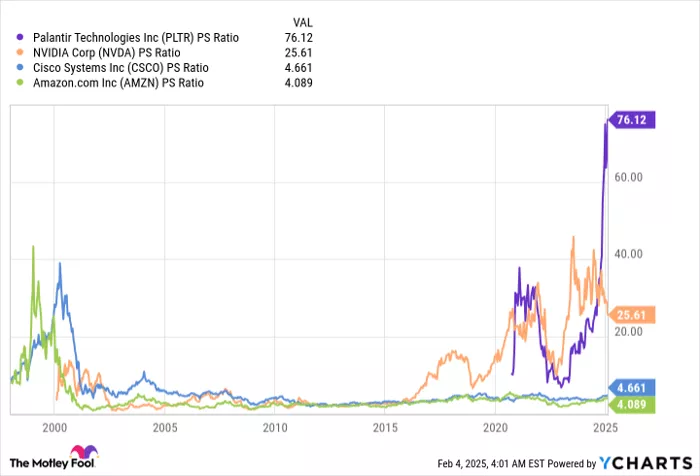 Palantir: ¿Enfrentará una Burbuja Financiera?
