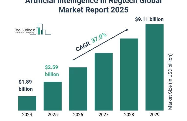 Tendencias Clave de RegTech en 2025: Perspectivas Futuras