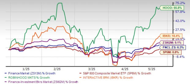 Inclusión S&P: Impacto en Robinhood, Strategy e Interactive Brokers