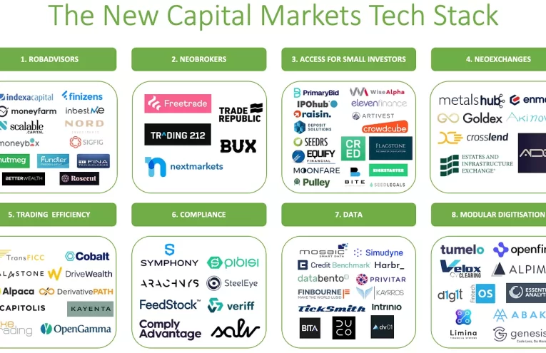 Capitolis recibe $56M para impulsar innovación en capital markets
