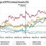 Ethereum alza: ETF y grandes inversores impulsan su valor