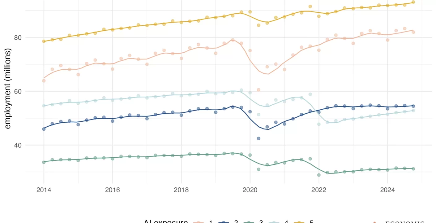 Desempleo Tech: Graduados Enfrentan Duras Realidades en 2025