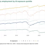 Desempleo Tech: Graduados Enfrentan Duras Realidades en 2025