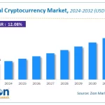 Bitcoin alcanza el 1,7 % de la masa monetaria global