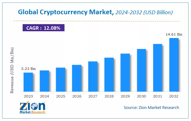 Bitcoin alcanza el 1,7 % de la masa monetaria global
