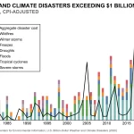 Riesgos Financieros Climáticos: El Desafío Real para los Bancos