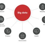 El Rol Crucial del Data Analytics en la Gestión de Patrimonios