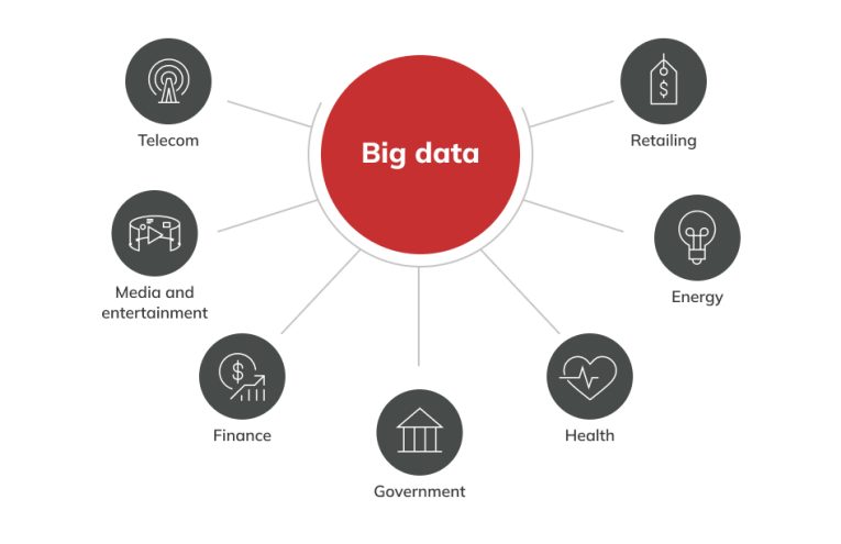 El Rol Crucial del Data Analytics en la Gestión de Patrimonios