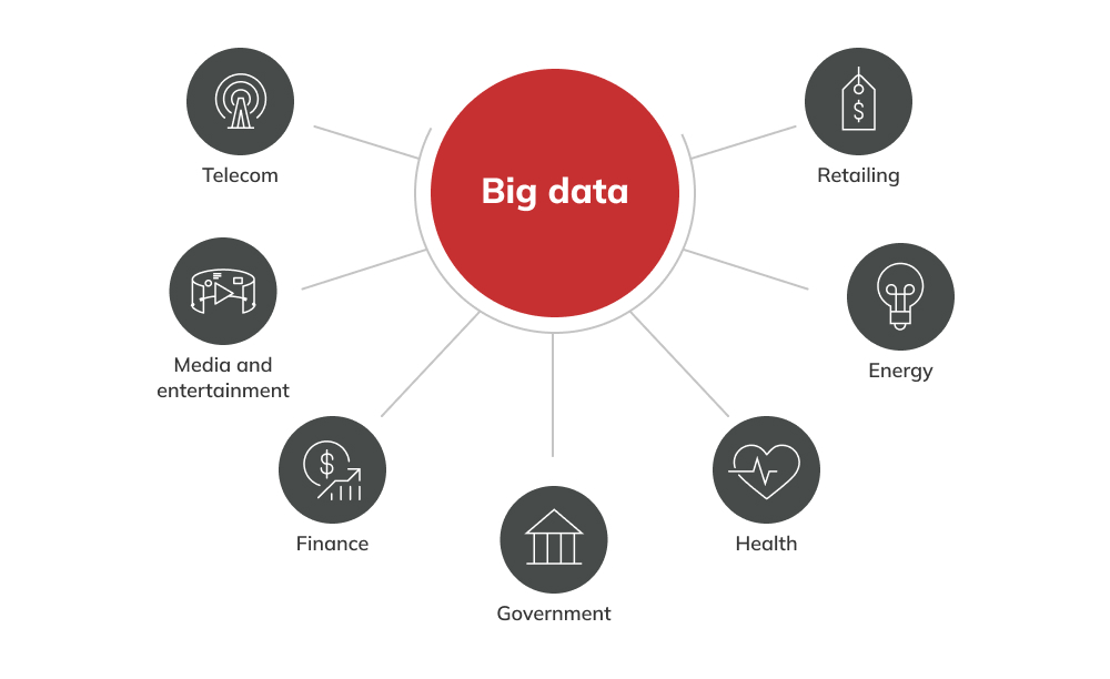 El Rol Crucial del Data Analytics en la Gestión de Patrimonios