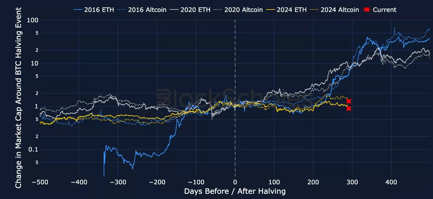 Altcoins Empuje: Superan a Bitcoin en un Mercado Desacelerado