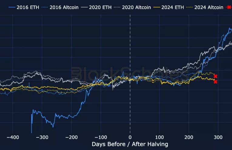 Altcoins Empuje: Superan a Bitcoin en un Mercado Desacelerado