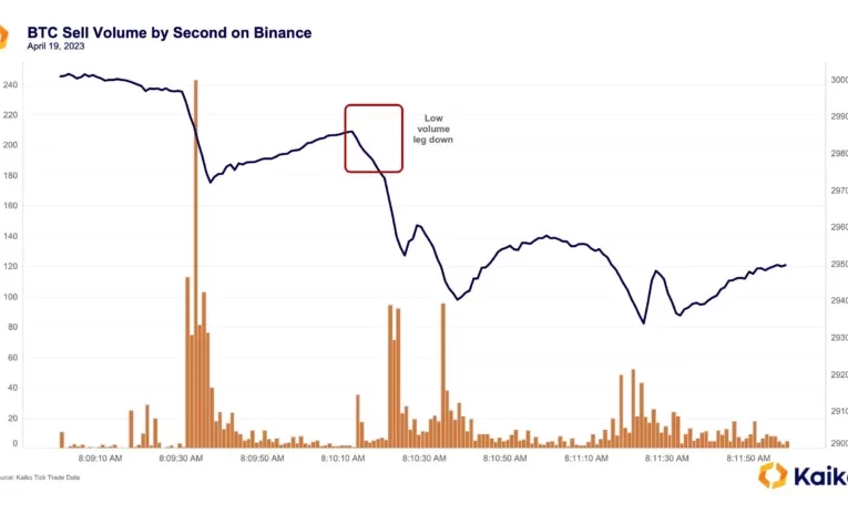 Crisis Bitcoin: Las Ballenas Liquidaron 7.000 BTC a Binance en Agosto 2025