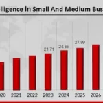 La Inteligencia Artificial impulsa el crecimiento de las pequeñas empresas en Reino Unido