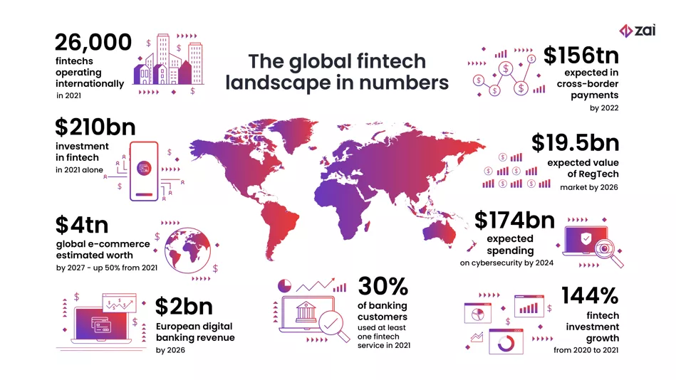 Nueva Ola en FinTech: Grandes Acuerdos y Fondos Millonarios Agitan el Mercado