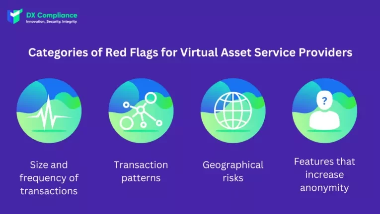 AML Compliance es Esencial para VASPs en 2025