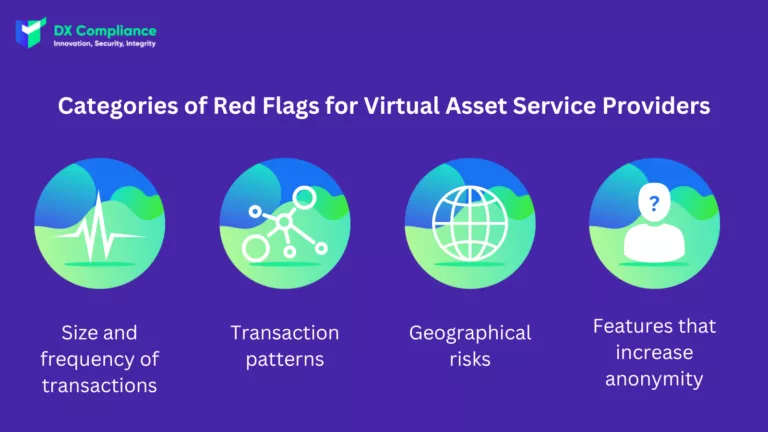 AML Compliance es Esencial para VASPs en 2025